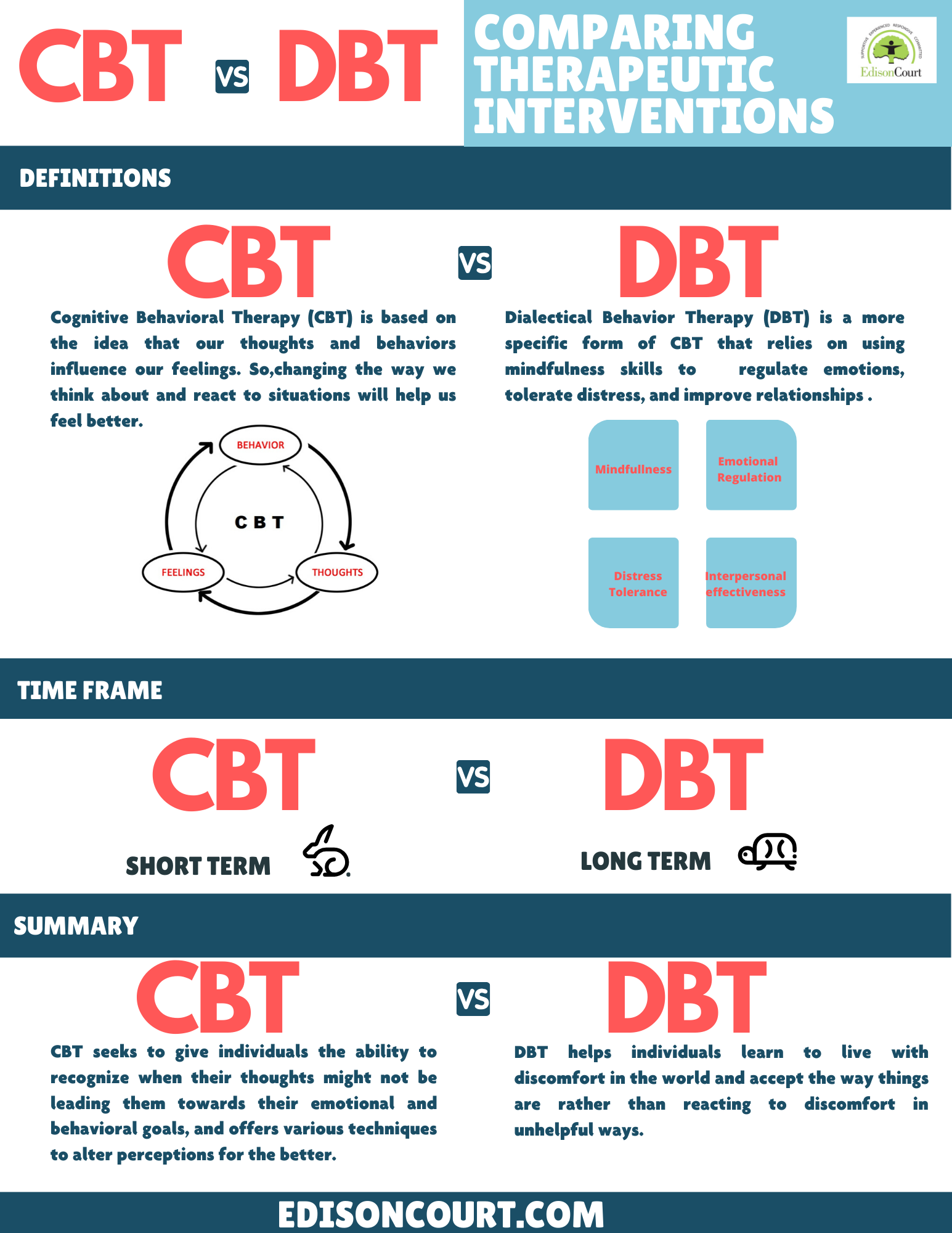 cbt-vs-dbt-edison-court-inc